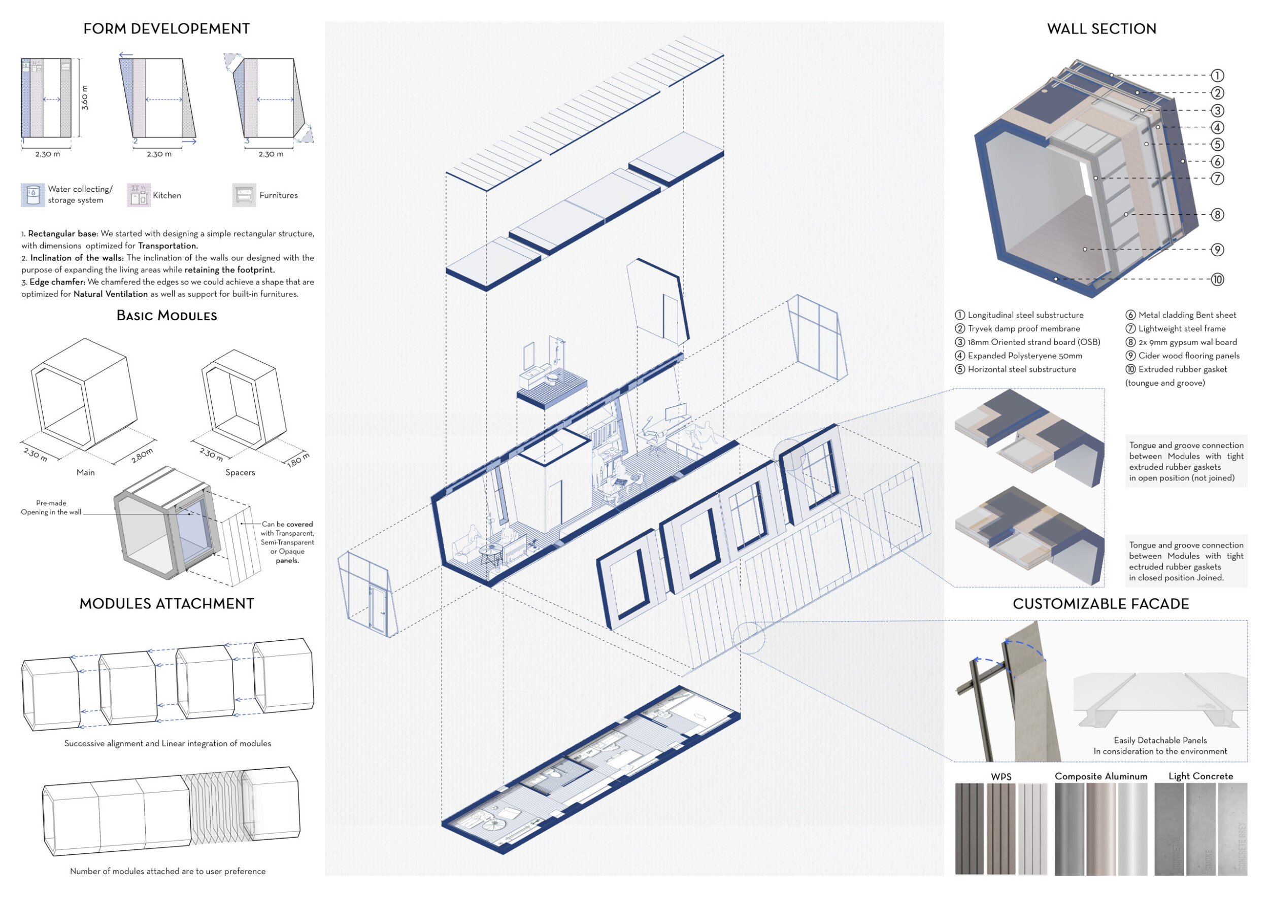 Cladding Frameworks Architecture project // Sustainable Living Through Cedar Cladding and ...