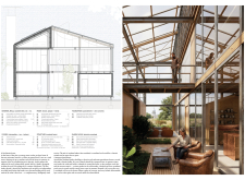 2nd Prize Winnerthenexthouseusa architecture competition winners