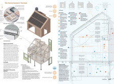 Kingspan award winnerkingspanmicrohome architecture competition winners