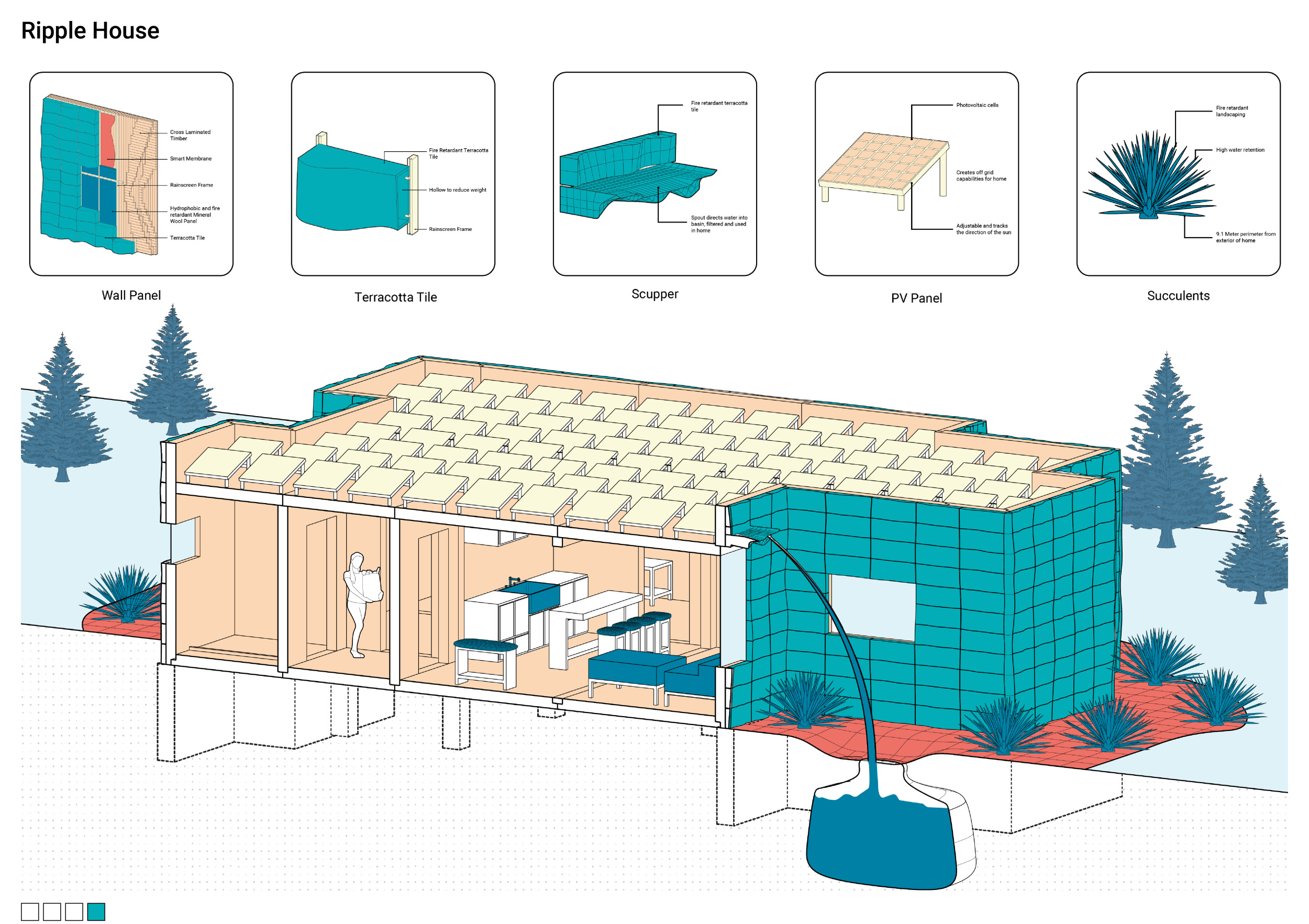 Terracotta Rainscreen Assembly Architecture project // Terracotta Rain-Screen and Cross-Laminated ...