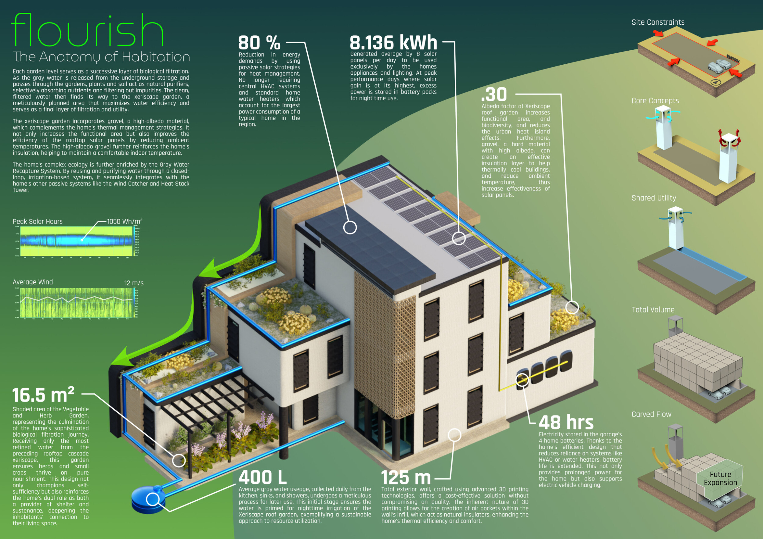 Image showcasing Case Study: Sustainable Residential Design That Blends Style and Eco ...