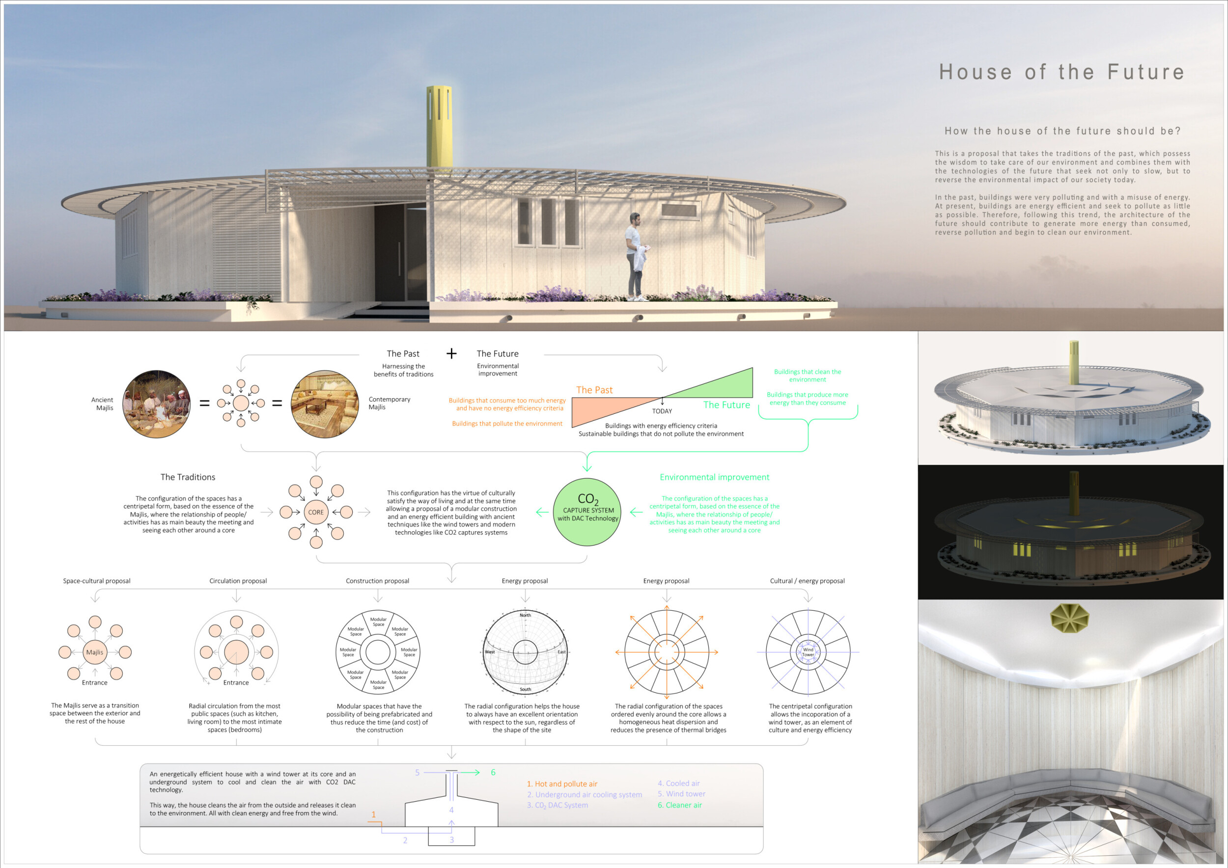 Wind Rattles Cladding Architecture project // Wind Tower and Copper Cladding Shape ...