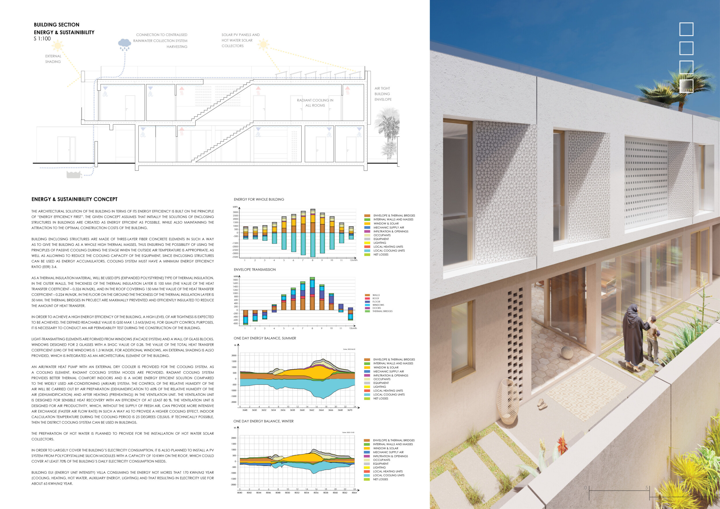 Architecture project // Fiber-Reinforced Concrete Panels and Glass ...