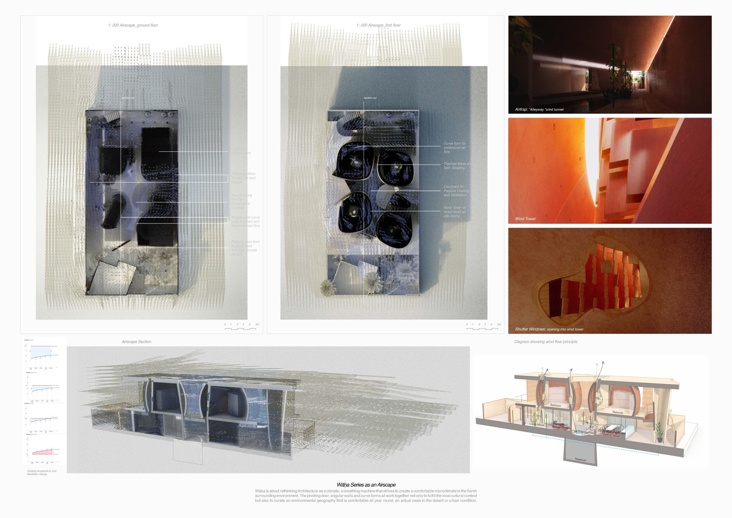 Architecture project // Wind Towers and Mudbrick Integration in Climate ...