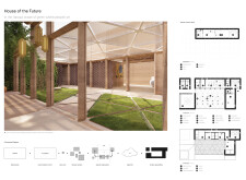 Self-sustained Househouseofthefuture architecture competition winners